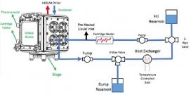 Flow loop for 2D boiling chamber 