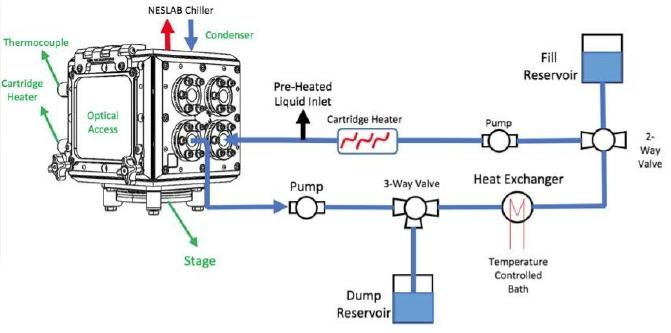 Flow loop for 2D boiling chamber 